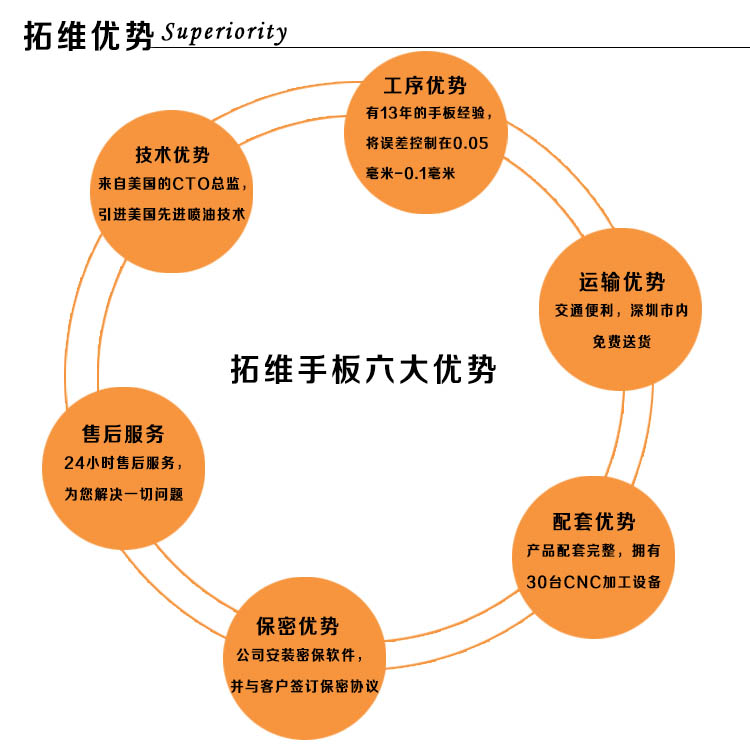 拓維模型優(yōu)勢