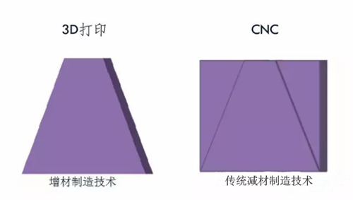 工作原理對(duì)比