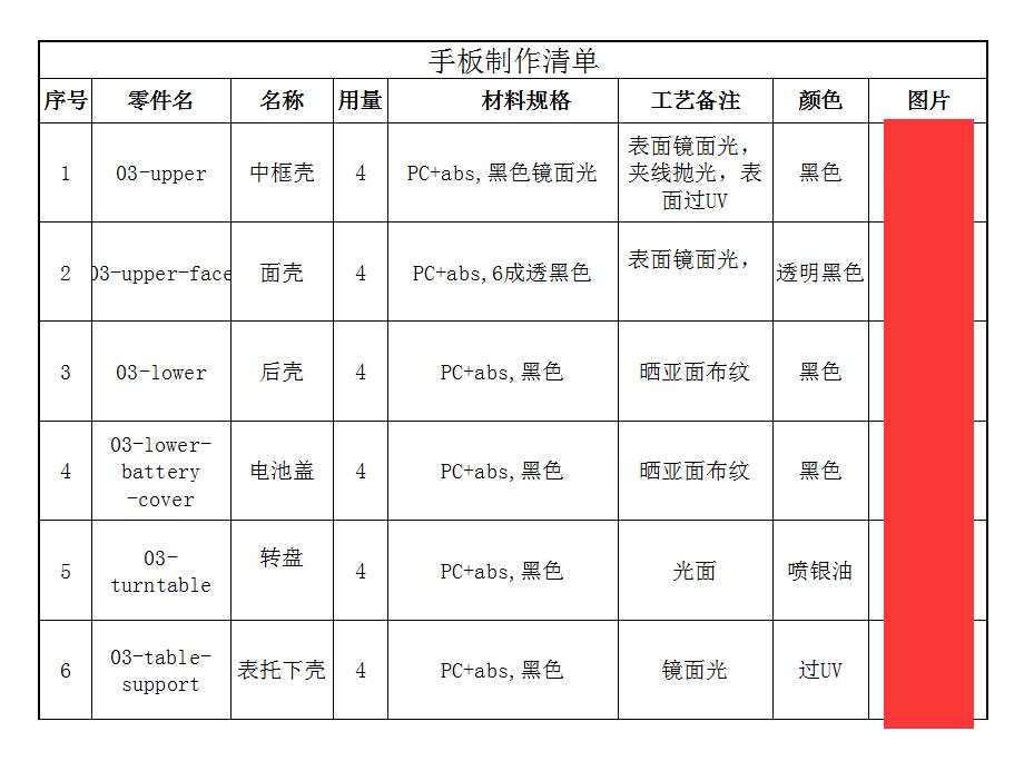 手板模型清單